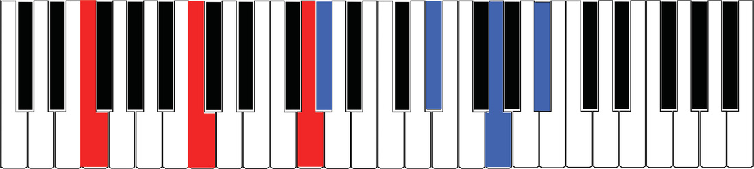 Fundamentals Of Neo-Soul Keyboard:Learn Neo-Soul Chords