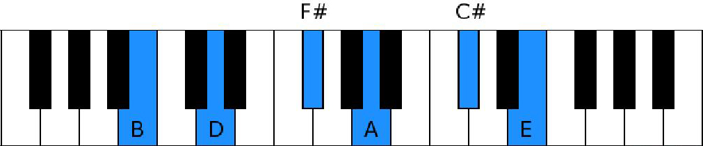 Tritone Chord Chart